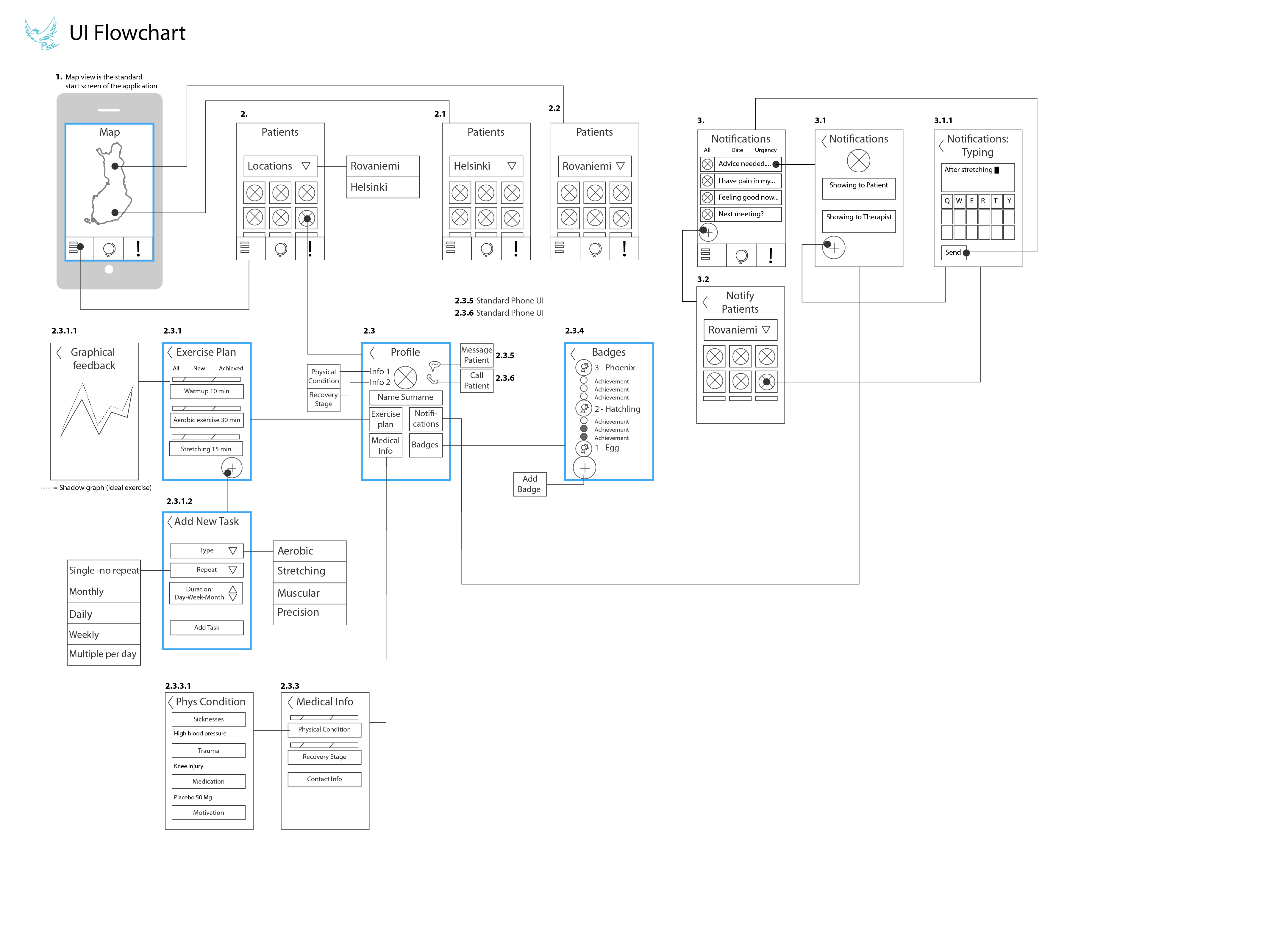 Paper prototyping – sepon paja